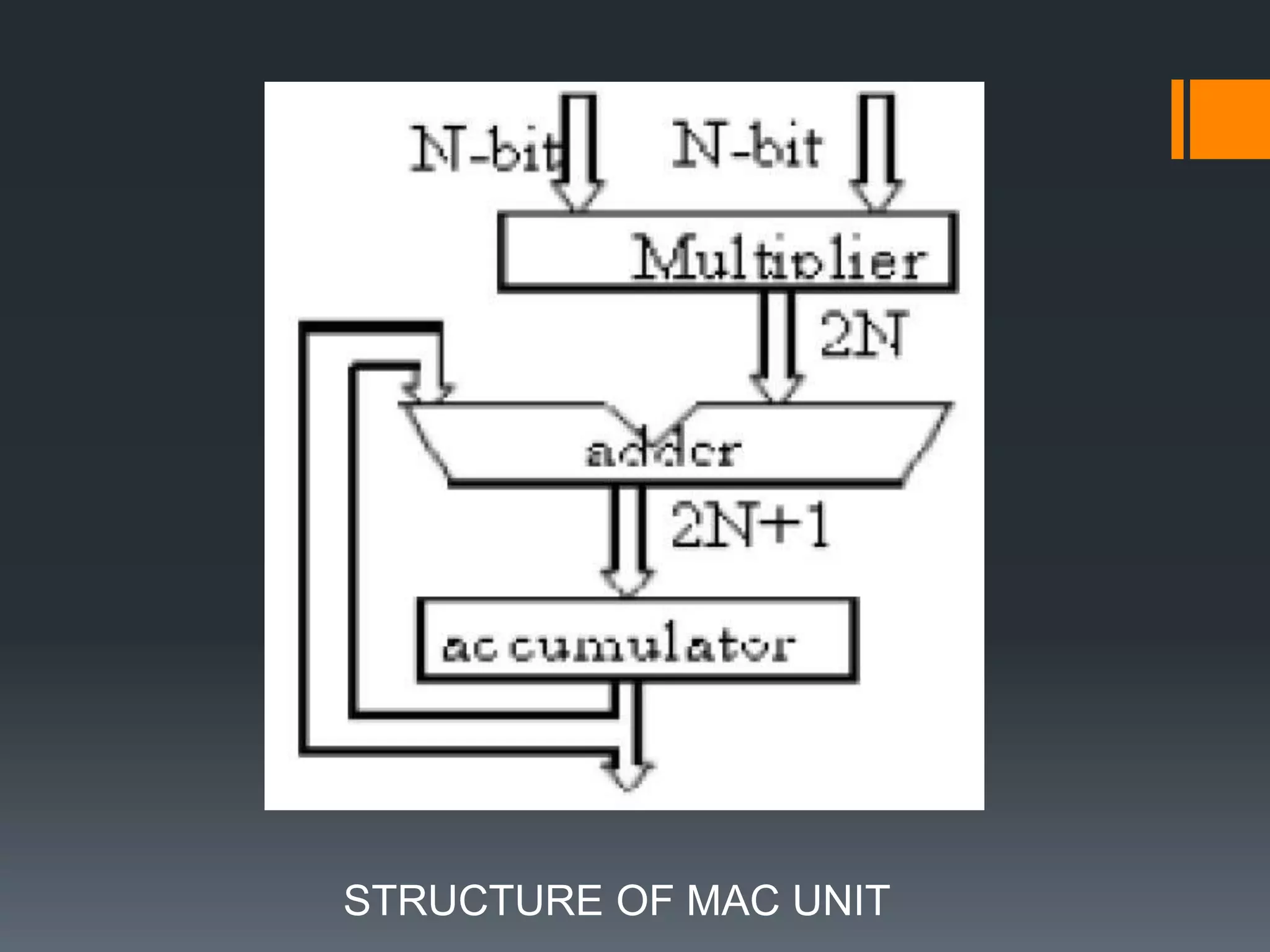STRUCTURE OF MAC UNIT
 