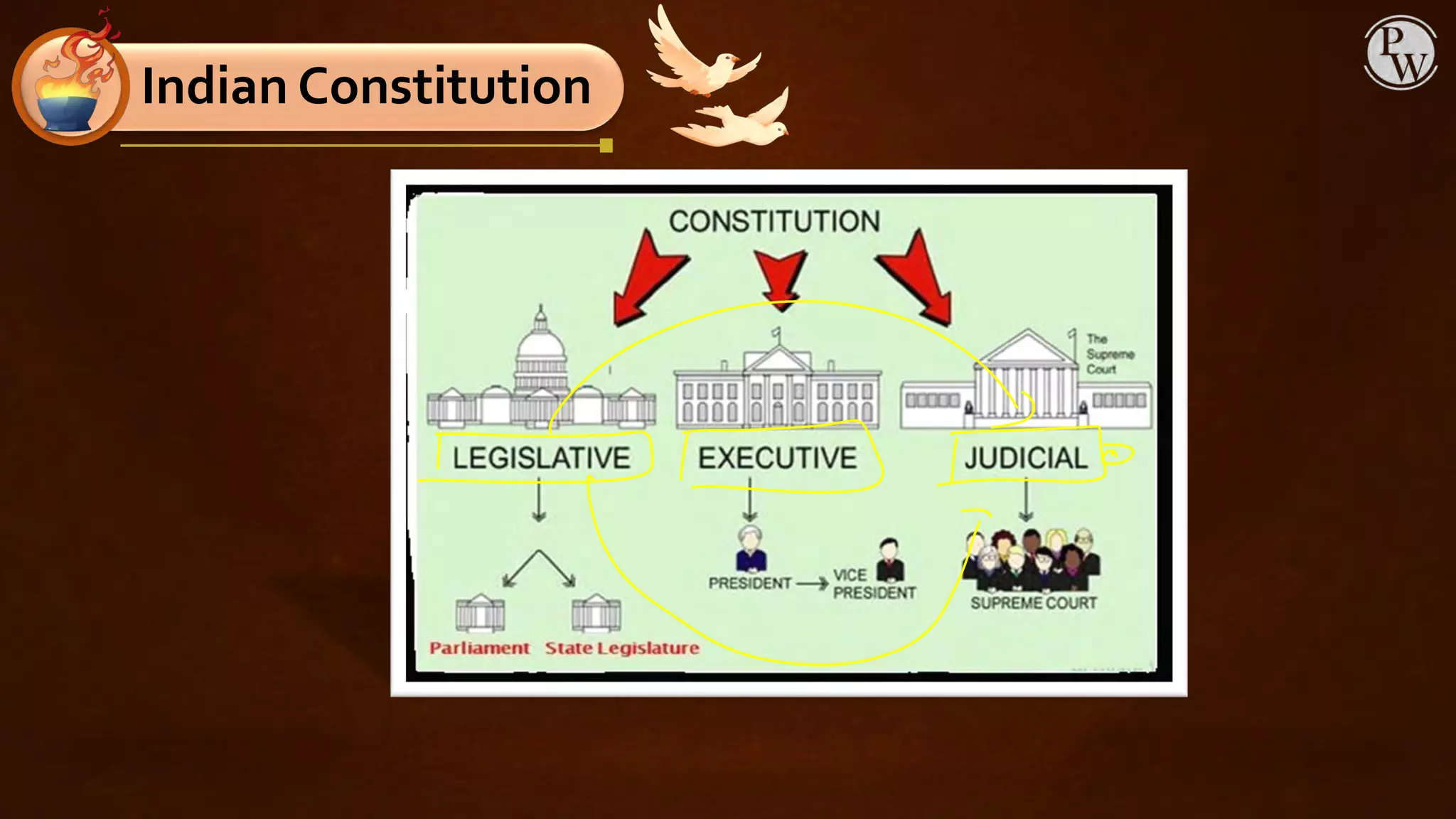 01 Making Of Indian Constitution Class Notes Vikrant Pdf Politics