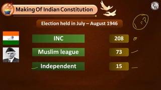 INC
Muslim league
Independent
208
15
73
MakingOf IndianConstitution
Election held in July – August 1946
 