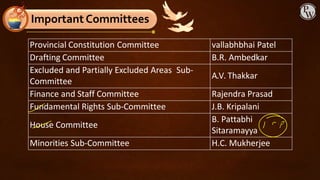 Important Committees
Provincial Constitution Committee vallabhbhai Patel
Drafting Committee B.R. Ambedkar
Excluded and Partially Excluded Areas Sub-
Committee
A.V. Thakkar
Finance and Staff Committee Rajendra Prasad
Fundamental Rights Sub-Committee J.B. Kripalani
House Committee
B. Pattabhi
Sitaramayya
Minorities Sub-Committee H.C. Mukherjee
 