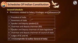 Second Schedule
▪ Provisions related to Salary, Privileges and allowance of.
Schedules Of Indian Constitution
1 President of India
2 Governors of state
3 Speaker and deputy speaker(LS)
4 Chairman and deputy chairman (RS)
5 Speaker and Deputy chairman of state legislature
6 Chairman and deputy chairman of council of state
7 Judges of SC and HC
8 CAG(Comptroller & Auditor General of India)
 