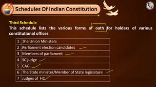 the various forms of oath for holders of various
Third Schedule
This schedule lists
constitutional offices
Schedules Of Indian Constitution
1 The Union Ministers
2 Parliament election candidates
3 Members of parliament
4 SC judge
5 CAG
6 The State minister/Member of State legislature
7 Judges of HC
 