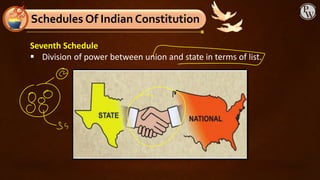 Seventh Schedule
▪ Division of power between union and state in terms of list.
Schedules Of Indian Constitution
 