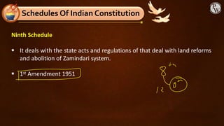 Ninth Schedule
▪ It deals with the state acts and regulations of that deal with land reforms
and abolition of Zamindari system.
▪ 1st Amendment 1951
Schedules Of Indian Constitution
 