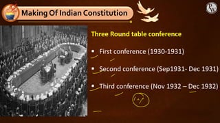 MakingOf Indian Constitution
Three Round table conference
▪ First conference (1930-1931)
▪ Second conference (Sep1931- Dec 1931)
▪ Third conference (Nov 1932 – Dec 1932)
 