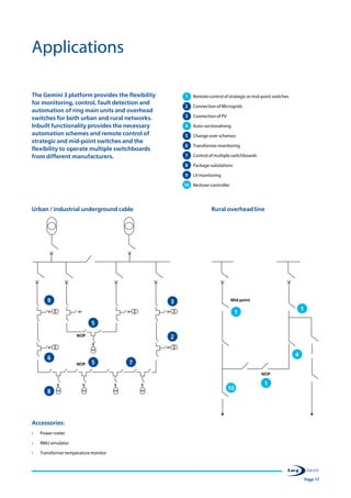 Page 17
The Gemini 3 platform provides the flexibility
for monitoring, control, fault detection and
automation of ring main units and overhead
switches for both urban and rural networks.
Inbuilt functionality provides the necessary
automation schemes and remote control of
strategic and mid-point switches and the
flexibility to operate multiple switchboards
from different manufacturers.
Applications
Accessories:
•	 Power meter
•	 RMU simulator
•	 Transformer temperature monitor
Urban / industrial underground cable Rural overhead line
9
6
8
5
5
3
2
7
1
1
10
1
4
	1	 Remote control of strategic or mid-point switches
	2	 Connection of Microgrids
	3	 Connection of PV
	4	Auto-sectionalising
	5	 Change over schemes
	6	 Transformer monitoring
	7	 Control of multiple switchboards
	8	 Package substations
	9	 LV monitoring
10	 Recloser controller
NOP
NOP
Mid point
NOP
 