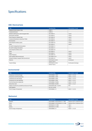 Page 7
Specifications
EMC / Electrical tests
Title Standard No. Description / Level
Radiated Emission (below 1GHz) CISPR 11 –
Conducted Emission CISPR 22 –
Radiated radiofrequency electromagnetic field IEC 61000-4-3 Level 3
Electrostatic discharge IEC 61000-4-2 Level 4
Power frequency magnetic field IEC 61000-4-8 Level 5
Conducted disturbance induced by rf fields IEC 61000-4-6 Level 3
Fast transients IEC 61000-4-4 Level 4
Slow damped oscillatory waves IEC 61000-4-18 Level 3
Surge IEC 61000-4-5 Level 4
AC and DC voltage dips  interruptions IEC 61000-4-11 –
AC and DC voltage interruptions IEC 61000-4-11 –
Slow damped oscillatory waves IEC 61000-4-18 –
Surge IEC 61000-4-5 Level 4
Surge IEC 61000-4-5 Level 4
Power Frequency IEC 61000-4-16 Level 4
Pulse magnetic field immunity test IEC 61000-4-9 +A1 Level 5
Damped oscillatory magnetic field immunity test IEC 61000-4-10 Level 5
Dielectric BS EN 60255-27:2014
Section 10.6.4.3
No flashover
Impulse Voltage BS EN 60255-27:2014
Section 10.6.4.2
No disruptive discharge
Environmental
Title Standard No. Description / Level
Temperature Cold Heat Storage BS EN 60068-2-1:2007 60255-1 - 6.12.3.4
Temperature Cold Heat Operating BS EN 60068-2-1:2007 60255-1 - 6.12.3.2
Temperature Dry Heat Storage BS EN 60068-2-2:2007 60255-1 - 6.12.3.3
Temperature Dry Heat Operating BS EN 60068-2-2:2007 60255-1 - 6.12.3.1
Test Cab: Damp heat, steady state BS EN 60068-2-78:2002 60255-1 - 6.12.3.6
Damp Heat, Cyclic BS EN 60068-2-30:2005 60255-1 - 6.12.3.7
Degrees of protection provided by enclosures (IP code) BS EN 60529:1992 + A2:2013 IP55
Solar Radiation BS 7527-2.4:1991 –
Test N: Change of temperature BS EN 60068-2-14 60255-1 - 6.12.3.5
Mechanical
Title Standard No. Description / Level
Vibration BS EN 60068-2-6 BS EN 60255-21-1:1996 Response Class 2, Endurance Class 1
Shock BS EN 60068-2-27 BS EN 60255-21-2:1996 Response Class 2, Endurance Class 1
Bump BS EN 60255-21-2:1996 Class 1
Seismic BS EN 60255-21-3:1995 Class 1
Test N: Change of temperature BS EN 60068-2-14 60255-1 - 6.12.3.5
 