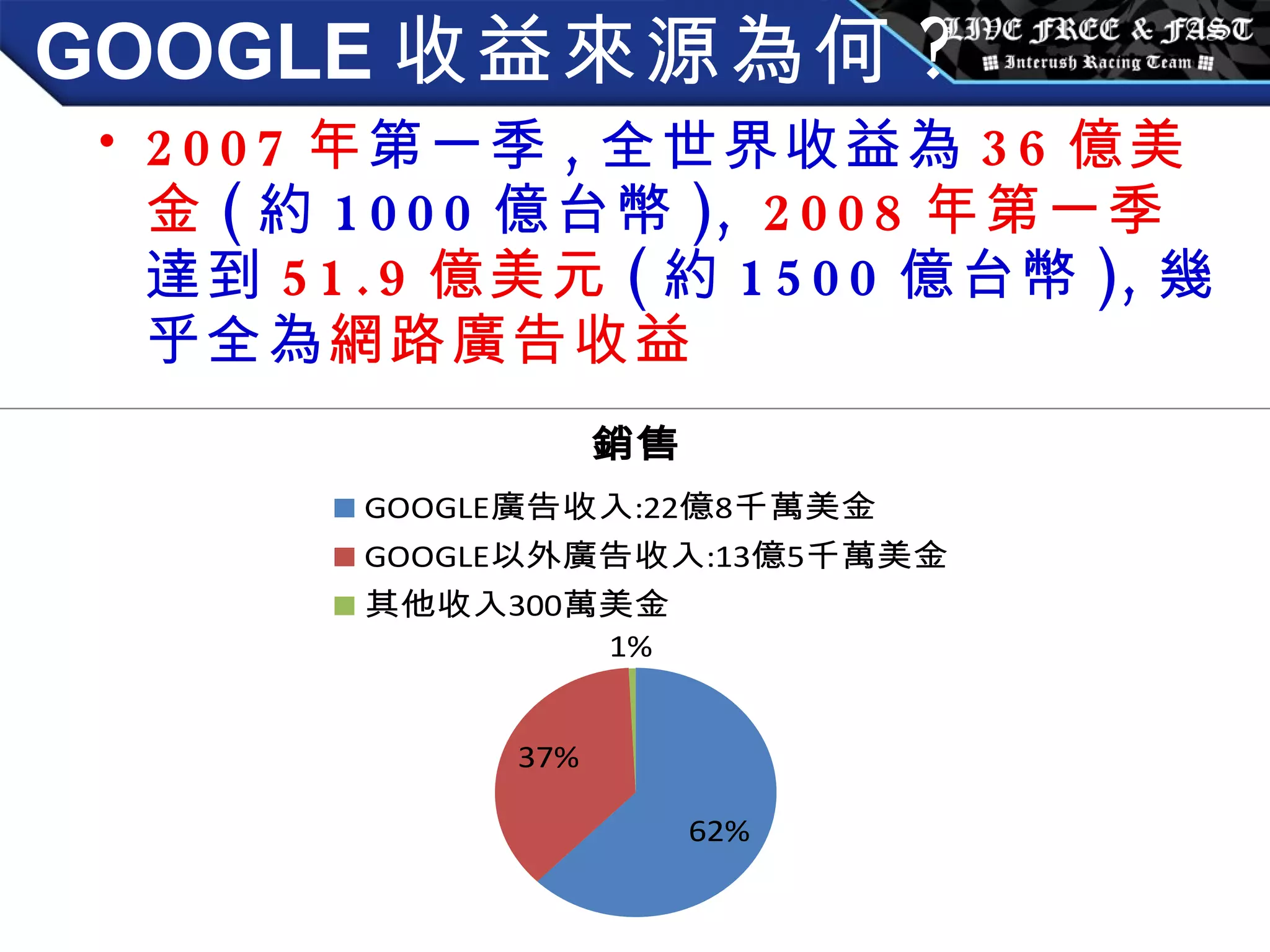 GOOGLE 收益來源為何 ? 2007 年 第一季 , 全世界收益為 36 億美金 ( 約 1000 億台幣 ),  2008 年第一季 達到 51.9 億美元 ( 約 1500 億台幣 ), 幾乎全為 網路廣告收益 