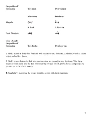 Prepositional/

Possessive Two men Two women

Masculine Feminine
‫ﺔ‬‫ﹲ‬‫ﻛ‬‫ﹺ‬‫ﺘﺎﺏ‬‫
ﹲ‬Singular
 ‫ﻨ‬
A Book A Heaven
‫
ﱠ‬ ‫ﺟ‬‫
ﹶ‬
Dual Subject: 
 ‫ﻨ‬
Dual Object/:

Prepositional/

Possessive Two books Two heavens

2. Find 5 nouns in there dual forms of both masculine and feminine. And mark which is in the
object and subject forms.
‫ﱠ‬
3. Find 5 nouns that are in their singular form that are masculine and feminine. Take these
nouns and turn them into the dual forms for the subject, object, prepositional and possessive
phrases (as in the charts above).
4. Vocabulary: memorize the words from this lesson with their meanings.
‫ﺘـ‬‫ﻛ‬‫ﹺ‬‫ــ‬ ‫ﺟ‬‫
ﹶ‬
18
 