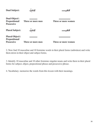 Dual Subject:
 ‫ﻴ‬
‫ـــــــــــــــــــ‬‫ـــــــــــــ‬
‫
ﱠ‬‫ـ‬ ‫ﻛﺎﻓ‬‫ﹺ‬‫ﺮ‬‫ـــــ‬‫ﻛ‬‫ﹺ‬‫ﺘﺎﺑ‬‫
ﹺ‬
Dual Object/:
Prepositional/
Possessive
Three or more men Three or more women

Plural Subject:
 ‫ﻴ‬‫
ﱡ‬
‫ـــــــــــــــــــ‬‫ـــــــــــــ‬
‫ـ‬ ‫ﻛﺎﻓ‬‫ﹺ‬‫ﺮ‬‫ـــــ‬‫ﻛ‬‫ﹺ‬‫ﺘﺎﺑ‬‫
ﹺ‬
Plural Object/:
Prepositional/
Possessive Three or more men Three or more women

2. Now ﬁnd 10 masculine and 10 feminine words in their plural forms (unbroken) and write
them down in their object and subject forms.
3. Identify 10 masculine and 10 other feminine singular nouns and write them in their plural
forms for subject, object, prepositional phrase and possessive phrase.
4. Vocabulary: memorize the words from this lesson with their meanings.
20
 