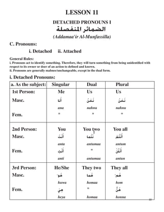 ‫ﺍﻟﻀﻤﺎﺋﺮ‬‫ﺔﺔ‬
LESSON 11

DETACHED PRONOUNS I

(Addamaa'ir Al-Munfassilla)

C. Pronouns:
i. Detached ii. Attached
General Rules:
i. Pronouns act to identify something. Therefore, they will turn something from being unidentiﬁed with
respect to its owner or doer of an action to deﬁned and known.
ii. Pronouns are generally mabnee/unchangeable, except in the dual form.
i. Detached Pronouns:
a. As the subject: Singular Dual Plural
1st Person:
Masc.
Fem.
Me
‫ﻧﺎ‬‫ﹶ‬‫ﺃ‬
ana
"
Us
‫ﹸ‬‫ﻦ‬ ‫ﹾ‬‫ﺤ‬‫ﹶ‬‫ﻧ‬
nahnu
"
Us
‫ﹸ‬‫ﻦ‬ ‫ﹾ‬‫ﺤ‬‫ﹶ‬‫ﻧ‬
nahnu
"
2nd Person:
Masc.
Fem.
You
‫ﹶ‬‫ﺖ‬‫ﹾ‬‫ﻧ‬‫ﹶ‬‫ﺃ‬
anta
‫ﹺ‬‫ﺖ‬‫ﹾ‬‫ﻧ‬‫ﹶ‬‫ﺃ‬
anti
You two
‫ﻤﺎ‬‫ﹸ‬‫ﺘ‬‫ﹾ‬‫ﻧ‬
‫ﹶ‬‫ﺃ‬
antumaa
"
antumaa
You all
‫ﻢﹾ‬‫ﹸ‬‫ﺘ‬‫ﹾ‬‫ﻧ‬‫ﹶ‬‫ﺃ‬
antum
‫ﹾ‬ ‫ﹸ‬‫ﱳ‬‫ﹾ‬‫ﻧ‬‫ﹶ‬‫ﺃ‬
antun
3rd Person:
Masc.
Fem.
He/She
‫ﹶ‬ ‫ﻮ‬‫ﹸ‬‫ﻫ‬
huwa
‫ﹶ‬‫ﻲ‬‫ﹺ‬‫ﻫ‬
heya
They two
‫ﻤﺎ‬‫ﹸ‬‫ﻫ‬
homaa
"
homaa
They all
‫ﹾ‬ ‫ﻢ‬‫ﹸ‬‫ﻫ‬
hom
‫ﱠ‬‫ﻦ‬‫ﹸ‬‫ﻫ‬
honna
22
 