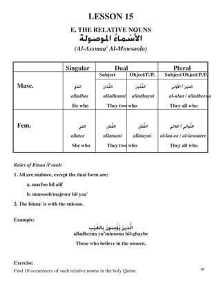 LESSON 15

E. THE RELATIVE NOUNS

‫ﹶ‬‫ﺍﻷ‬‫ﺳ‬‫ﹾ‬‫ﻤﺎ‬‫ﺀ‬‫ﹸ‬‫ﺍﳌﻮﺻﻮﻟﺔ‬‫
ﹸ‬
(Al-Assmaa' Al-Mowsoola)

Singular Dual Plural
Masc. ‫ﺍﻟﺬﻱ‬
alladhee
He who
Subject Object/P./P. Subject/Object/P./P.
‫ﺬﺍﻥ‬‫ﱠ‬‫ﻠ‬‫ﺍﻟ‬
alladhaani
They two
‫ﹺ‬‫ﻳﻦ‬‫ﹶ‬‫ﺬ‬‫ﱠ‬‫ﻠ‬‫ﺍﻟ‬
alladhayni
who
‫ﻭﻟﻰ‬‫ﹸ‬‫ﺍﻷ‬ ‫ﺍﻟﺬﻳﻦ‬/
al-ulaa / alladheena
They all who
Fem. ‫ﺍﻟﺘﻲ‬
allatee
She who
‫ﹺ‬‫ﺘﺎﻥ‬‫ﱠ‬‫ﻠ‬‫ﺍﻟ‬
allataani
They two
‫ﹺ‬ ‫ﹾ‬‫ﲔ‬‫ﹶ‬‫ﺘ‬‫ﱠ‬‫ﻠ‬‫ﺍﻟ‬
allatayni
who
‫ﺍﻟﻼﺋﻲ‬ ‫ﻮﺍﺋﻲ‬/ ‫ﱠ‬‫ﺍﻟﻠ‬
al-laa-ee / al-lawaatee
They all who
Rules of Binaa'/I'raab:
1. All are mabnee, except the dual form are:
a. marfoo bil alif
b. mansoob/majroor bil yaa'
2. The binaa' is with the sukoon.
Example:

‫ﺬﻳﻦ‬‫ﱠ‬‫ﹶ‬‫ﻳ‬‫ﹸ‬‫ﺆ‬‫ﹾ‬‫ﻣ‬‫ﹺ‬‫ﻨﻮﻥ‬‫ﹶ‬‫ﺑ‬‫ﹺ‬‫ﺎﻟﻐ‬‫ﹶ‬‫ﻴ‬‫ﹾ‬‫ﺐ‬‫
ﹺ‬
alladheena yu’minoona bil-ghaybe
‫ﻟﻟ‬
Those who believe in the unseen.
Exercise:
Find 10 occurences of such relative nouns in the holy Quran. 30
 