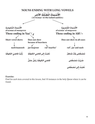 NOUNS ENDING WITH LONG VOWELS

‫ﹶ‬‫ﹸ‬‫ﹶ‬‫ﹶ‬ ‫ﺍﻷ‬‫ﺳ‬‫ﹾ‬‫ﻤﺎﺀ‬‫ﹸ‬‫ﺍﳌ‬‫ﻌ‬‫ﹾ‬‫ﺘ‬‫ﻠ‬‫ﺔ‬‫ﺍﻵﺧ‬‫ﹺ‬‫ﺮ‬‫
ﹺ‬(Al-Asmaa’Al-Mu’tallatil-aakhire)
‫ﹶ‬‫	ﹾ‬‫ﹶ‬ ‫ﺍﻷ‬‫ﺳ‬‫ﹾ‬‫ﻤﺎﺀ‬‫ﹸ‬‫ﺍﳌ‬‫ﻘ‬‫ﹶ‬‫ﺼﻮﺭ‬‫ﹶ‬‫ﺓ‬‫	ﹺ‬‫ﺍﻷ‬‫ﺳ‬‫ﹾ‬‫ﻤﺎﺀ‬‫ﹸ‬‫ﺍﳌ‬‫ﻨ‬‫ﹶ‬‫ﹾ‬‫ﻘﻮﺻﺔ‬‫
ﹺ‬
al-asmaa al-manqoosa 	 al-asmaa’ al-maqsoora
‫ﺍ‬Those ending in Alif / 	‫ﻱ‬Those ending in Yaa’ / 

Short vowel shows 	 Does not show Does not show in all cases
because of heaviness
nasb/mansoob jar/majroor raf’/marfoo’ raf’, jar and nasb
‫ﻣ‬‫ﹸ‬‫ﺼ‬‫ﹾ‬‫ﻄ‬‫ﹶ‬‫ﻔﻰ‬‫ﻭ‬‫ﹶ‬‫ﻟ‬‫ﹶ‬‫ﺪ‬‫ﹲ‬‫ﺷﺎﻃ‬‫ﹺ‬‫ﺮ‬‫	ﹲ‬‫ﺫ‬‫ﹶ‬‫ﻫ‬‫ﹶ‬‫ﺒ‬‫ﹾ‬‫ﺖ‬‫ﹸ‬‫ﺇ‬‫ﺍﻟﻜﻮﻓ‬ ‫ﻗﺎﺿﻲ‬ ‫ﻟﻰ‬‫ﹶ‬‫ﺔ‬‫ﹺ‬‫ﺭ‬‫ﹶ‬‫ﺃ‬‫ﻳ‬‫ﹶ‬‫ﺖ‬‫ﹾ‬‫ﹸ‬‫ﻗﺎﺿ‬‫ﹺ‬‫ﻲ‬‫ﹶ‬‫ﺍﻟﻜﻮﻓ‬‫ﹶ‬‫ﺔ‬‫
ﹺ‬ ‫ﹺ‬
‫ﺿ‬‫ﹶ‬‫ﺮ‬‫ﹶ‬‫ﺑ‬‫ﺖ‬‫ﹾ‬‫ﹸ‬‫ﻣ‬‫ﹸ‬‫ﺼ‬‫ﹾ‬‫ﻄ‬‫ﹶ‬‫ﻔﻰ‬‫ﻗﺎﺿﻲ‬‫ﺍﻟﻜﻮﻓ‬‫ﹶ‬‫ﺔ‬‫ﹺ‬‫ﺭ‬‫ﺟ‬‫ﹶ‬‫ﹸ‬‫ﻞ‬‫ﹲ‬‫ﻋﺎﺩ‬‫ﹺ‬‫ﻝ‬‫ﹲ‬
‫ﺫ‬‫ﹶ‬‫ﻫ‬‫ﹶ‬‫ﺒ‬‫ﹾ‬‫ﺖ‬‫ﹸ‬‫ﺇ‬‫ﻟﻰ‬‫ﻣ‬‫ﹸ‬‫ﺼ‬‫ﹾ‬‫ﻄ‬‫ﹶ‬‫ﻔﻰ‬ ‫ﹺ‬
Exercise:
Find for each item covered in this lesson, ﬁnd 10 instances in the holy Quran where it can be
found.
32
 