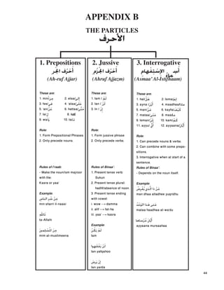 APPENDIX B

THE PARTICLES

‫ﺍﻷ‬‫ﻑﻑ‬
1. Prepositions 2. Jussive 3. Interrogative 

‫ﹶ‬‫ﹾ‬‫ﹶ‬‫ﹶ‬‫ﹶ‬‫ﹶ‬ ‫ﺃ‬‫ﺳ‬‫ﺍﻹ‬‫ﺳ‬‫ﹾ‬‫ﺘ‬‫ﹺ‬‫ﻔ‬‫ﻬﺎﻡ‬‫ﺃ‬‫ﺣ‬‫ﹾ‬‫ﺮ‬‫ﹸ‬‫ﻑ‬‫ﺍﳉ‬‫ﺰ‬‫ﹾ‬‫ﻡ‬‫ﹺ‬‫ﺃ‬‫ﺣ‬‫ﹾ‬‫ﺮ‬‫ﹸ‬‫ﻑ‬‫ﺍﳉ‬‫ﺮ‬‫
ﹺ‬ ‫ﹾ‬‫ﻤﺎﺀ‬‫ﹸ‬‫ﹺ‬‫ﹺ‬
(Ah-ruf Ajjar)
‫ﱠ‬
(Ahruf Ajjazm) (Asmaa’Al-Istifhaam)
These are: These are: These are:
‫ﻟ‬‫ﻢ‬2. lema/‫ﹶ‬‫ﹾ‬‫ﻟ‬‫ﻢ‬‫ﹶ‬1. lam /‫ﺇ‬‫ﻟﻰ‬2. elaa/‫ﻣ‬‫ﻦ‬1. min/ ‫ﹺ‬‫ﹶ‬‫ﻫ‬‫ﻞ‬1. hal/‫ﹾ‬‫ﹺ‬‫ﹺ‬‫ﹾ‬
‫ﻣﺎﺫﺍ‬4. maadhaa/‫ﺃ‬‫ﻳ‬‫ﹶ‬‫ﻦ‬‫ﹾ‬‫ﹶ‬3. ayna /‫ﻟ‬‫ﻦ‬‫ﹶ‬‫ﹾ‬2. lan /‫ﻋ‬‫ﹶ‬‫ﻠﻰ‬4. ‘alaa/‫ﻓﻲ‬3. fee/
‫ﻛ‬‫ﹶ‬‫ﻴ‬‫ﹾ‬‫ﻒ‬‫ﹶ‬6. kayfa/‫ﻣ‬‫ﹶ‬‫ﻦ‬‫ﹾ‬5. man/‫ﺇ‬‫ﻥ‬‫ﹺ‬‫ﹾ‬3. In /‫ﺣ‬‫ﹶ‬‫ﺘ‬‫ﻰ‬6. hattaa/‫ﻋ‬‫ﹶ‬‫ﻦ‬‫ﹾ‬5. ‘an/
‫ﻣﺎ‬8. maa/‫ﻣ‬‫ﹶ‬‫ﺘ‬‫ﹶ‬‫ﻰ‬7. mataa/‫ﻛـ‬‫ﹶ‬8. ke/‫ﻝ‬‫ﹺ‬7. le/

‫ﻛ‬‫ﹶ‬‫ﻢ‬‫ﹾ‬10. kam/‫ﳌ‬‫ﹺ‬‫ﻦ‬‫ﹶ‬‫ﹾ‬9. leman/
‫ﺗـ‬10. ta/‫ﹶ‬‫ﻭ‬‫ﹶ‬9. wa/
‫ﺃ‬‫ﻳ‬‫ﹶ‬‫ﺎﻥ‬‫ﹶ‬12. ayyaana/‫ﺃ‬‫ﻱ‬‫ﹶ‬11. ayyu/
Role: Role:
1. Form Prepositional Phrases 1. Form jussive phrase Role:
2. Only precede nouns. 2. Only precede verbs. 1. Can precede nouns & verbs.
2. Can combine with some prepo
‫ﱠ‬
‫ﱠ‬
‫ﱡ‬
sitions.
3. Interrogative when at start of a
sentence.
Rules of I’raab: Rules of Binaa’: Rules of Binaa’:
- Make the noun/ism majroor 1. Present tense verb: - Depends on the noun itself.

with the: Sukun

‫ﱠ‬
Kasra or yaa’ 2. Present tense plural: Example:
‫ﻣ‬‫ﹶ‬‫ﻦ‬‫ﹾ‬‫ﺍﻟ‬ ‫ﺫﺍ‬‫ﺬﻱ‬‫ﻳ‬‫ﻘ‬‫ﹸ‬‫ﹾ‬‫ﺮ‬‫ﹺ‬‫ﺽ‬‫ﹸ‬hadhf/absence of noon.
Example: 3. Present tense ending man dhaa alladhee yuqridhu
with vowel:‫ﻣ‬‫ﹺ‬‫ﻦ‬‫ﹾ‬‫ﺷ‬‫ﹶ‬‫ﺮ‬‫ﹺ‬‫ﺍﻟﻨﺎﺱ‬‫
ﹺ‬
‫ﻣ‬‫ﹶ‬‫ﺘﻰ‬‫ﻫ‬‫ﹶ‬‫ﺬﺍ‬‫ﺍﻟﻮ‬‫ﹶ‬‫ﻋ‬‫ﹾ‬‫ﺪ‬‫ﹸ‬i. wow --> dammamin sharri il-naasi

ii. alif --> fat-ha mataa haadhaa al-wa’du
‫ﺗ‬‫ﺎﷲ‬‫ﹺ‬ iii. yaa’ --> kasra‫
ﹶ‬
‫ﺃ‬‫ﻳ‬‫ﹶ‬‫ﺎﻥ‬‫ﹶ‬‫ﻣ‬‫ﹸ‬‫ﺮ‬‫ﹾ‬‫ﺎﺎ‬ta-Allahi

Example: ayyaana mursaahaa

‫ﹶ‬‫ﹾ‬‫ﻳ‬‫ﹶ‬‫ﹸ‬‫ﻦ‬‫ﻣ‬‫ﹺ‬‫ﻦ‬‫ﺍﳌ‬‫ﺴ‬‫ﻠ‬‫ﻤﲔ‬‫ﹶ‬ ‫ﻟ‬‫ﻢ‬‫ﻜ‬‫ﹾ‬‫ﹶ‬‫ﹸ‬‫ﹾ‬‫ﹺ‬
mim al-muslimeena lam
‫ﻟ‬‫ﻦ‬‫ﹶ‬‫ﹾ‬‫ﻳ‬‫ﻔ‬‫ﹶ‬‫ﹾ‬‫ﻘ‬‫ﹶ‬‫ﻬﻮﺍ‬
lan yafqahoo
‫ﺇﻥ‬‫ﻳ‬‫ﺮﺽ‬‫ﹶ‬ ‫ﹾ‬‫ﹶ‬
lan yarda
44
 
