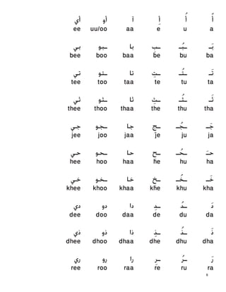 ‫ﺃ‬‫ﹰ‬‫ﺃ‬‫ﹸ‬‫ﺃ‬‫ﹺ‬‫ﺁ‬‫ﺃﻭ‬‫ﻱﻱ‬
ee uu/oo aa e u a

‫ﺑ‬‫ـ‬‫ﹶ‬‫ـﺒ‬‫ﹸ‬‫ـ‬‫ـﺐ‬‫ﹺ‬‫ﺑﺎ‬‫ـﺒﻮ‬‫ﻲﻲ‬
bebee boo baa
 bu ba

‫ﺗ‬‫ﹶـ‬‫ـﺘ‬‫ﹸ‬‫ـ‬‫ـﺖ‬‫ﹺ‬‫ﺗﺎ‬‫ـﺘﻮ‬‫ﻲﻲ‬
tee too taa te tu ta

‫ﺛ‬‫ـ‬‫ﹶ‬‫ـﺜ‬‫ﹸ‬‫ـ‬‫ـﺚ‬‫ﹺ‬‫ﺛﺎ‬‫ـﺜﻮ‬‫ﻲﻲ‬
thee thoo thaa the thu tha

‫ﺟ‬‫ﹶ‬‫ـ‬‫ـﺠ‬‫ﹸ‬‫ـ‬‫ـﺞ‬‫ﹺ‬‫ﺟﺎ‬‫ـﺠﻮ‬‫ﻲﻲ‬
jejee joo jaa
 ju ja

‫ﺣـ‬‫ﹶ‬‫ـﺤ‬‫ﹸ‬‫ـ‬‫ـﺢ‬‫ﹺ‬‫ﺣﺎ‬‫ـﺤﻮ‬‫ﻲﻲ‬
he huhee hoo haa
 ha

‫ﺧ‬‫ﹶ‬‫ـ‬‫ـﺨ‬‫ﹸ‬‫ـ‬‫ـﺦ‬‫ﹺ‬‫ﺧﺎ‬‫ـﺨﻮ‬‫ﻲﻲ‬
khe
khee khoo khaa
 khu kha

‫ﺩ‬‫ﹶ‬‫ـﺪ‬‫ﹸ‬‫ـﺪ‬‫ﹺ‬‫ﺩﺍ‬‫ﺩﻭ‬‫ﻱﻱ‬
dee doo daa de du da

‫ﺫ‬‫ﹶ‬‫ـﺬ‬‫ﹸ‬‫ـﺬ‬‫ﹺ‬‫ﺫﺍ‬‫ﺫﻭ‬‫ﻱﻱ‬
dhee dhoo dhaa dhe dhu dha

‫ﺭ‬‫ﹶ‬‫ـﺮ‬‫ﹸ‬‫ـﺮ‬‫ﹺ‬‫ﺭﺍ‬‫ﺭﻭ‬‫ﻱﻱ‬
ree roo raa re ru ra

6
 