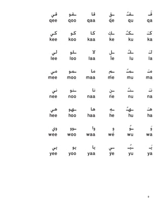 ‫ﻗﻲ‬ ‫ـﻘﻮ‬ ‫ﻗﺎ‬ ‫ﹺ‬‫ـﻖ‬ ‫ﹸ‬‫ـﻘـ‬ ‫ـ‬‫ﹶ‬‫ﻗ‬
qee qoo qaa qe qu qa
‫ﻛﻲ‬ ‫ﻛﻮ‬ ‫ﻛﺎ‬ ‫ﹺ‬‫ـﻚ‬ ‫ﹸ‬‫ـﻜـ‬ ‫ﹶ‬‫ﻛـ‬
kee koo kaa ke ku ka
‫ﻟﻲ‬
lee
‫ـﻠﻮ‬
loo
‫ﻻ‬
laa
‫ﹺ‬‫ـﻞ‬
le
‫ﹸ‬‫ـﻠـ‬
lu
‫ﹶ‬‫ﻟـ‬
la
‫ﻣﻲ‬ ‫ـﻤﻮ‬ ‫ﻣﺎ‬ ‫ﹺ‬‫ـﻢ‬ ‫ﹸ‬‫ـﻤـ‬ ‫ﹶ‬‫ﻣـ‬
mee moo maa me mu ma
‫ﻧﻲ‬ ‫ـﻨﻮ‬ ‫ﻧﺎ‬ ‫ﹺ‬‫ـﻦ‬ ‫ﹸ‬‫ـﻨـ‬ ‫ﹶ‬‫ﻧـ‬
nee noo naa ne nu na
‫ﻫﻲ‬ ‫ـﻬﻮ‬ ‫ﻫﺎ‬ ‫ﹺ‬‫ﻪ‬‫ـ‬ ‫ﹸ‬‫ـﻬـ‬ ‫ﹶ‬‫ﻫـ‬
hee hoo haa he hu ha
‫ﻭﻱ‬ ‫ـﻮﻭ‬ ‫ﻭﺍ‬ ‫ﹺ‬‫ﻭ‬ ‫ﹸ‬‫ﻮ‬‫ـ‬ ‫ﹶ‬‫ﻭ‬
wee woo waa we wu wa
‫ﻳﻲ‬
yee
‫ﻳﻮ‬
yoo
‫ﻳﺎ‬
yaa ‫ﹺ‬
‫ـﻲ‬
ye
‫ـ‬‫ﹸ‬‫ﻴ‬‫ـ‬
yu
‫ـ‬‫ﹶ‬‫ﻳ‬
ya
8
 
