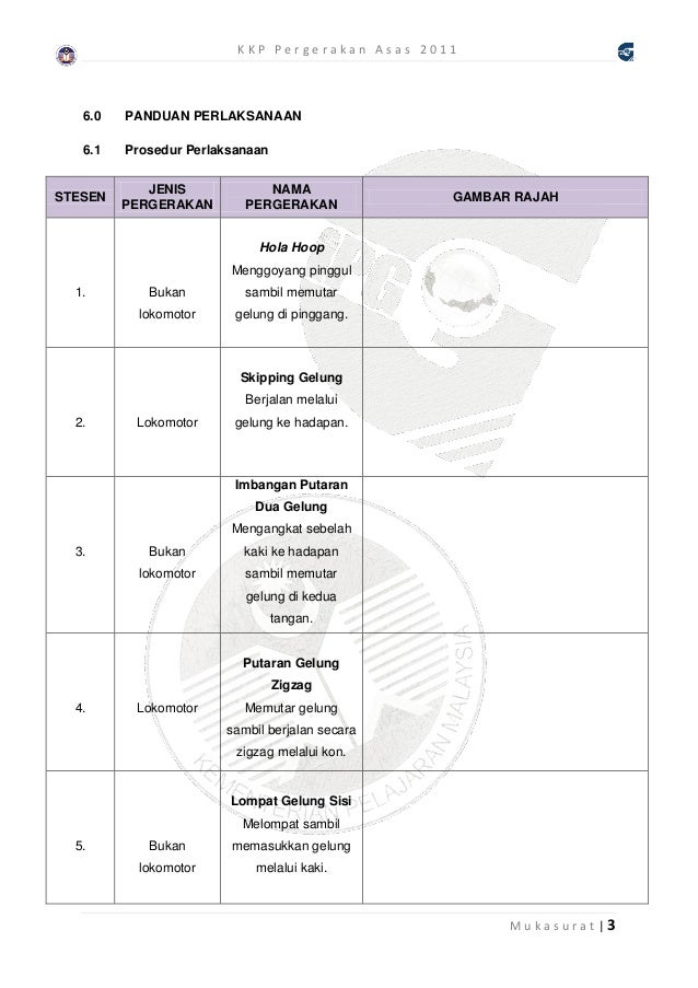 63706482 kerja-kursus-pendidikan-jasmani-pjm-3102 