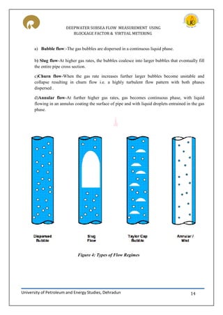 DEEPWATER SUBSEA FLOW MEASUREMENT USING
BLOCKAGE FACTOR & VIRTUAL METERING
University of Petroleum and Energy Studies, Dehradun 14
a) Bubble flow:-The gas bubbles are dispersed in a continuous liquid phase.
b) Slug flow-At higher gas rates, the bubbles coalesce into larger bubbles that eventually fill
the entire pipe cross section.
c)Churn flow-When the gas rate increases further larger bubbles become unstable and
collapse resulting in churn flow i.e. a highly turbulent flow pattern with both phases
dispersed .
d)Annular flow-At further higher gas rates, gas becomes continuous phase, with liquid
flowing in an annulus coating the surface of pipe and with liquid droplets entrained in the gas
phase.
Figure 4: Types of Flow Regimes
 