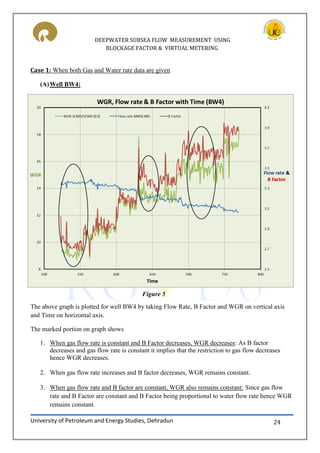 DEEPWATER SUBSEA FLOW MEASUREMENT USING
BLOCKAGE FACTOR & VIRTUAL METERING
University of Petroleum and Energy Studies, Dehradun 24
Case 1: When both Gas and Water rate data are given
(A)Well BW4:
The above graph is plotted for well BW4 by taking Flow Rate, B Factor and WGR on vertical axis
and Time on horizontal axis.
The marked portion on graph shows
1. When gas flow rate is constant and B Factor decreases, WGR decreases: As B factor
decreases and gas flow rate is constant it implies that the restriction to gas flow decreases
hence WGR decreases.
2. When gas flow rate increases and B factor decreases, WGR remains constant.
3. When gas flow rate and B factor are constant, WGR also remains constant: Since gas flow
rate and B Factor are constant and B Factor being proportional to water flow rate hence WGR
remains constant.
Figure 5
 