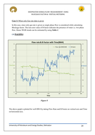 DEEPWATER SUBSEA FLOW MEASUREMENT USING
BLOCKAGE FACTOR & VIRTUAL METERING
University of Petroleum and Energy Studies, Dehradun 28
Case 3: When only Gas rate data is given
In this case, since only gas rate is given so single phase flow is considered while calculating
Blockage factor. The non-zero value of B factor indicates the presence of water i.e. two phase
flow. Hence WGR trends can be estimated by using Table-1.
(A)Well BW4
The above graph is plotted for well BW4 by taking Flow Rate and B Factor on vertical axis and Time
on horizontal axis.
Figure 8
 
