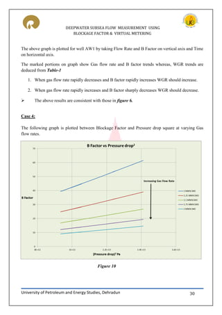 DEEPWATER SUBSEA FLOW MEASUREMENT USING
BLOCKAGE FACTOR & VIRTUAL METERING
University of Petroleum and Energy Studies, Dehradun 30
The above graph is plotted for well AW1 by taking Flow Rate and B Factor on vertical axis and Time
on horizontal axis.
The marked portions on graph show Gas flow rate and B factor trends whereas, WGR trends are
deduced from Table-1
1. When gas flow rate rapidly decreases and B factor rapidly increases WGR should increase.
2. When gas flow rate rapidly increases and B factor sharply decreases WGR should decrease.
 The above results are consistent with those in figure 6.
Case 4:
The following graph is plotted between Blockage Factor and Pressure drop square at varying Gas
flow rates.
Figure 10
 