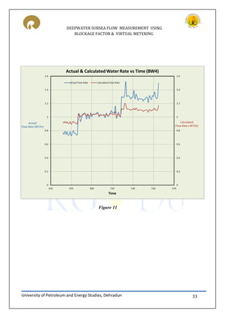 DEEPWATER SUBSEA FLOW MEASUREMENT USING
BLOCKAGE FACTOR & VIRTUAL METERING
University of Petroleum and Energy Studies, Dehradun 33
Figure 11
 