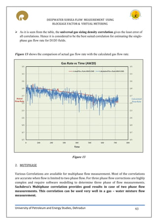 DEEPWATER SUBSEA FLOW MEASUREMENT USING
BLOCKAGE FACTOR & VIRTUAL METERING
University of Petroleum and Energy Studies, Dehradun 43
 As it is seen from the table, the universal gas sizing density correlation gives the least error of
all correlations. Hence it is considered to be the best suited correlation for estimating the single-
phase gas flow rate for D1D3 fields.
Figure 13 shows the comparison of actual gas flow rate with the calculated gas flow rate.
2. MUTIPHASE
Various Correlations are available for multiphase flow measurement. Most of the correlations
are accurate when flow is limited to two phase flow. For three phase flow corrections are highly
complex and require software modelling to determine three phase of flow measurements.
Sachdeva’s Multiphase correlation provides good results in case of two phase flow
measurements. This correlation can be used very well in a gas – water mixture flow
measurement.
Figure 13
 