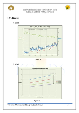 DEEPWATER SUBSEA FLOW MEASUREMENT USING
BLOCKAGE FACTOR & VIRTUAL METERING
University of Petroleum and Energy Studies, Dehradun 57
10.4 Figures
1. AW6
2. AW1
Figure 14
Figure 15
 