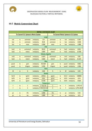 DEEPWATER SUBSEA FLOW MEASUREMENT USING
BLOCKAGE FACTOR & VIRTUAL METERING
University of Petroleum and Energy Studies, Dehradun 58
10.5 Metric Conversion Chart
inch to centimeter multiplyby 2.54 centimeter to inch multiplyby 0.3937
foot to centimeter multiplyby 30.48 centimeter to foot multiplyby 0.0328
foot to meter multiplyby 0.3048 meter to foot multiplyby 3.2808
foot2 to centimeter2 multiplyby 929.03 centimeter2 to foot2 multiplyby 0.0011
foot2 to meter2 multiplyby 0.0929 meter2 to foot2 multiplyby 10.7639
inch3 to centimeter3 multiplyby 16.3871 centimeter3 to inch3 multiplyby 0.061
foot3 to meter3 multiplyby 0.0283 meter3 to foot3 multiplyby 35.3147
pound to gram multiplyby 453.5924 gram to pound multiplyby 0.0022
pound to kilogram multiplyby 0.4536 kilogram to pound multiplyby 2.2046
lbf to N multiplyby 4.448 N to lbf multiplyby 0.225
lb/in3 to kg/m3 multiplyby 27679.8 kg/m3 to lb/in3 multiplyby 0.000036
lb/ft3 to g/cm3 multiplyby 0.016 g/cm3 to lb/ft3 multiplyby 62.43
lb/ft3 to kg/m3 multiplyby 16.0185 kg/m3 to lb/ft3 multiplyby 0.0624
F to C multiplyby (F-32)/(1.8) C to F multiplyby (1.8*C)+32
F to K multiplyby (F+459.67)/(1.8) K to F multiplyby (1.8*K)-459.67
psi to kPa multiplyby 6.8948 kPa to psi multiplyby 0.145
psi to bar multiplyby 0.0689 bar to psi multiplyby 14.51
Temperature
Pressure
Length
Area
Volume, Capacity
Mass
Force
Density
To Convert Metric System to U.S. SystemTo Convert U.S. System to Metric System
METRIC CONVERSION CHART
 
