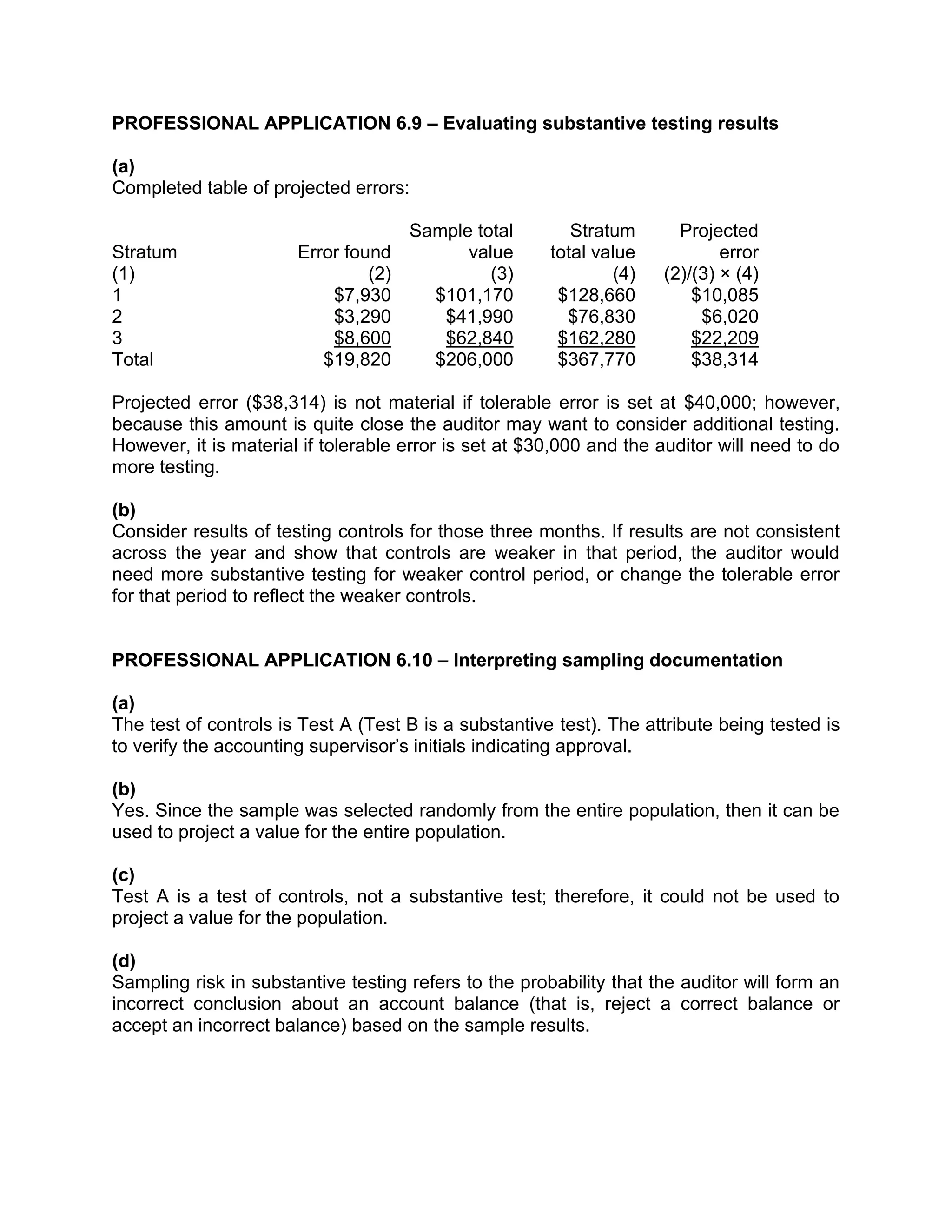 PROFESSIONAL APPLICATION 6.9 – Evaluating substantive testing results
(a)
Completed table of projected errors:
Stratum
(1)
Error found
(2)
Sample total
value
(3)
Stratum
total value
(4)
Projected
error
(2)/(3) × (4)
1 $7,930 $101,170 $128,660 $10,085
2 $3,290 $41,990 $76,830 $6,020
3 $8,600 $62,840 $162,280 $22,209
Total $19,820 $206,000 $367,770 $38,314
Projected error ($38,314) is not material if tolerable error is set at $40,000; however,
because this amount is quite close the auditor may want to consider additional testing.
However, it is material if tolerable error is set at $30,000 and the auditor will need to do
more testing.
(b)
Consider results of testing controls for those three months. If results are not consistent
across the year and show that controls are weaker in that period, the auditor would
need more substantive testing for weaker control period, or change the tolerable error
for that period to reflect the weaker controls.
PROFESSIONAL APPLICATION 6.10 – Interpreting sampling documentation
(a)
The test of controls is Test A (Test B is a substantive test). The attribute being tested is
to verify the accounting supervisor’s initials indicating approval.
(b)
Yes. Since the sample was selected randomly from the entire population, then it can be
used to project a value for the entire population.
(c)
Test A is a test of controls, not a substantive test; therefore, it could not be used to
project a value for the population.
(d)
Sampling risk in substantive testing refers to the probability that the auditor will form an
incorrect conclusion about an account balance (that is, reject a correct balance or
accept an incorrect balance) based on the sample results.
 