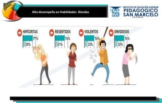 Alto desempeño en Habilidades Blandas
 