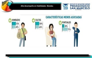 Alto desempeño en Habilidades Blandas
 