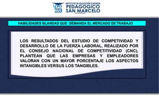 LOS RESULTADOS DEL ESTUDIO DE COMPETIVIDAD Y
DESARROLLO DE LA FUERZA LABORAL, REALIZADO POR
EL CONSEJO NACIONAL DE COMPETITIVIDAD (CNC),
PLANTEAN QUE LAS EMPRESAS Y EMPLEADORES
VALORAN CON UN MAYOR PORCENTAJE LOS ASPECTOS
INTANGIBLES VERSUS LOS TANGIBLES.
HABILIDADES BLANDAS QUE DEMANDA EL MERCADO DETRABAJO
 