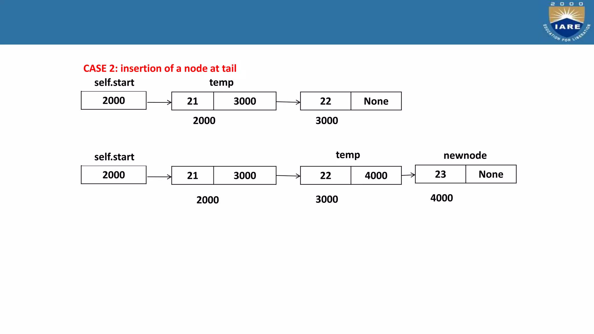 Linked list ppt | PPT