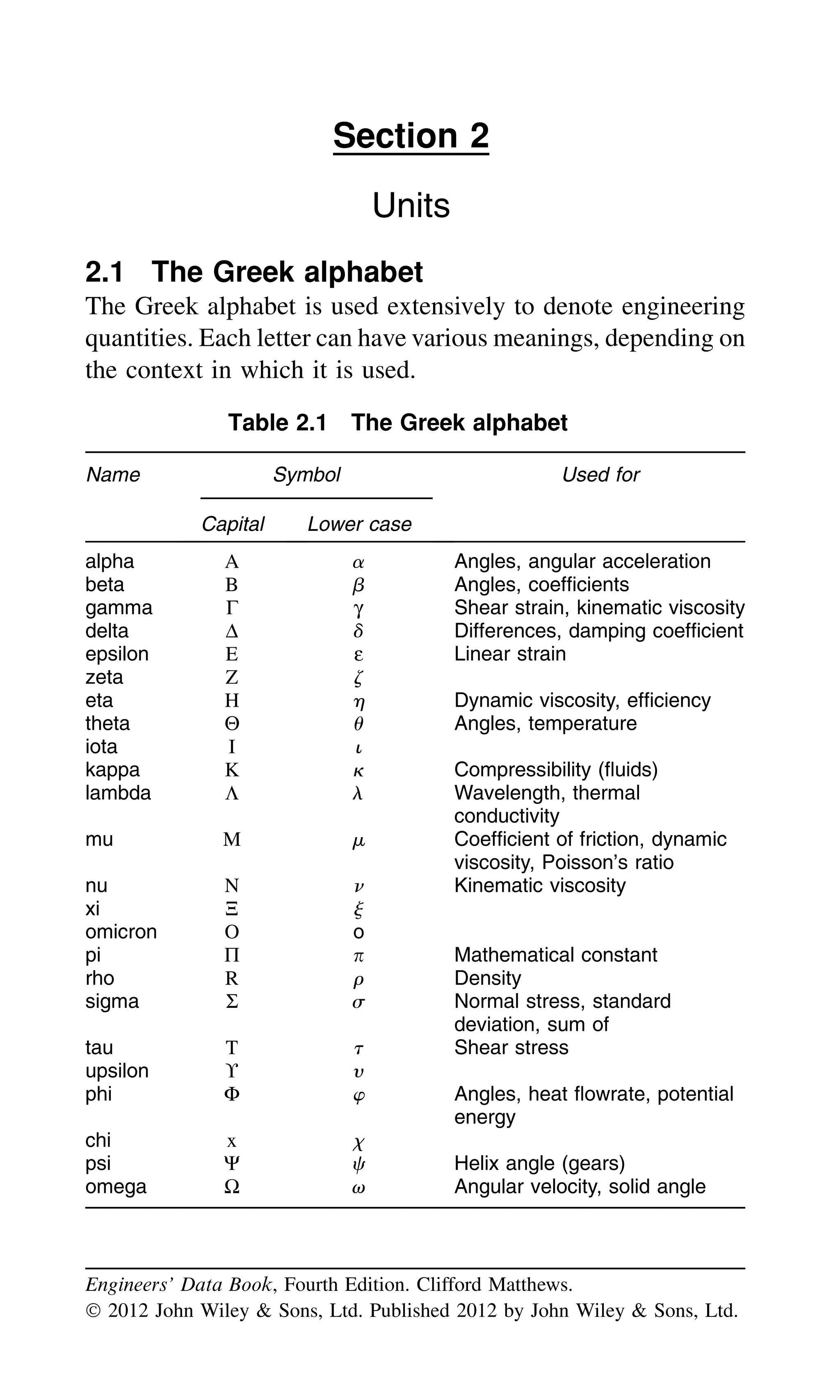 Section 2
Units
2.1 The Greek alphabet
The Greek alphabet is used extensively to denote engineering
quantities. Each letter can have various meanings, depending on
the context in which it is used.
Table 2.1 The Greek alphabet
Name Symbol Used for
Capital Lower case
alpha A a Angles, angular acceleration
beta B b Angles, coefﬁcients
gamma G g Shear strain, kinematic viscosity
delta D d Differences, damping coefﬁcient
epsilon E e Linear strain
zeta Z z
eta H h Dynamic viscosity, efﬁciency
theta Q u Angles, temperature
iota I i
kappa K k Compressibility (ﬂuids)
lambda L l Wavelength, thermal
conductivity
mu M m Coefﬁcient of friction, dynamic
viscosity, Poisson’s ratio
nu N n Kinematic viscosity
xi X j
omicron O o
pi P p Mathematical constant
rho R r Density
sigma S s Normal stress, standard
deviation, sum of
tau T t Shear stress
upsilon ¡ y
phi F w Angles, heat ﬂowrate, potential
energy
chi x x
psi Y c Helix angle (gears)
omega W v Angular velocity, solid angle
Engineers’ Data Book, Fourth Edition. Clifford Matthews.
 2012 John Wiley  Sons, Ltd. Published 2012 by John Wiley  Sons, Ltd.
 