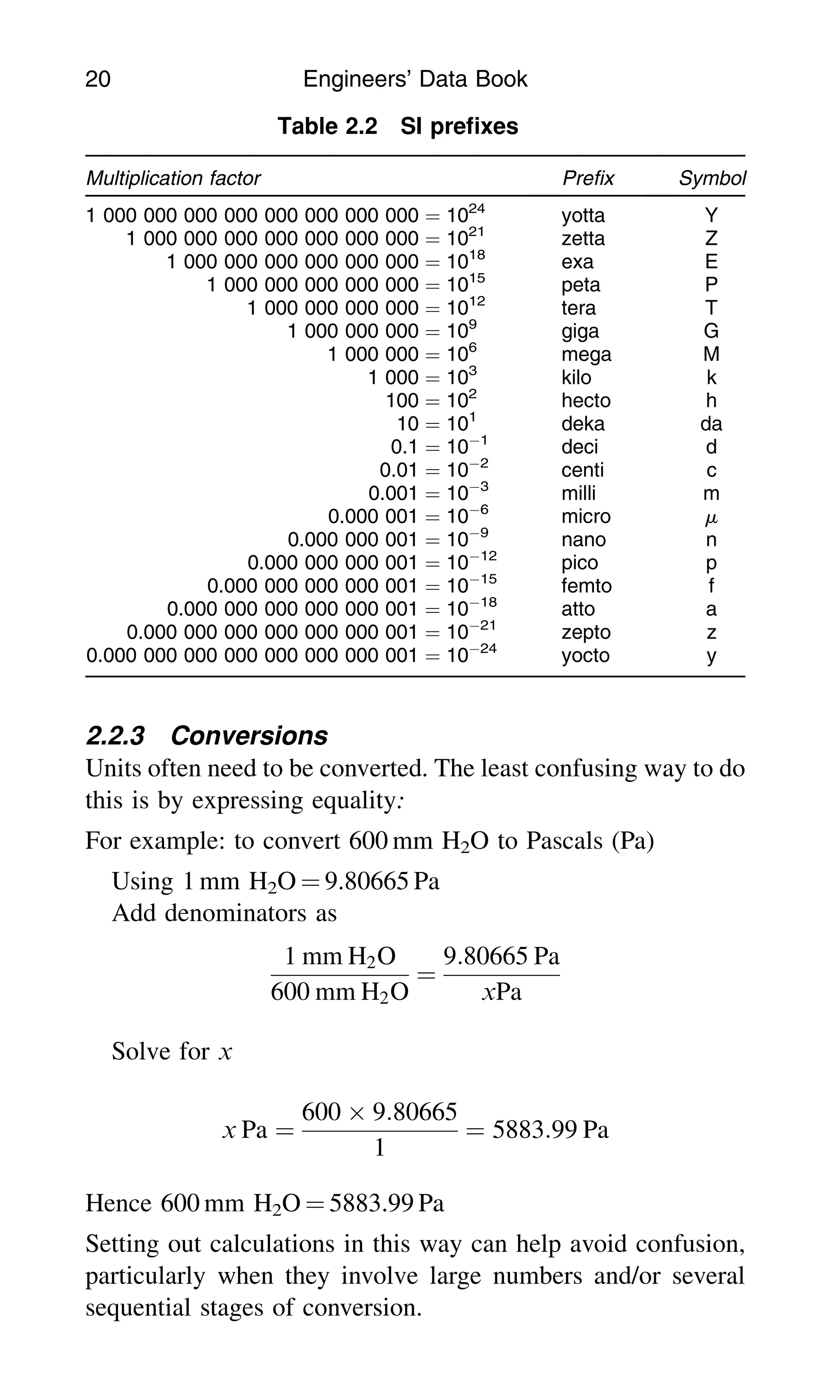 2.2.3 Conversions
Units often need to be converted. The least confusing way to do
this is by expressing equality:
For example: to convert 600 mm H2O to Pascals (Pa)
Using 1 mm H2O ¼ 9.80665 Pa
Add denominators as
1 mm H2O
600 mm H2O
¼
9:80665 Pa
xPa
Solve for x
x Pa ¼
600  9:80665
1
¼ 5883:99 Pa
Hence 600 mm H2O ¼ 5883.99 Pa
Setting out calculations in this way can help avoid confusion,
particularly when they involve large numbers and/or several
sequential stages of conversion.
Table 2.2 SI preﬁxes
Multiplication factor Preﬁx Symbol
1 000 000 000 000 000 000 000 000 ¼ 1024
yotta Y
1 000 000 000 000 000 000 000 ¼ 1021
zetta Z
1 000 000 000 000 000 000 ¼ 1018
exa E
1 000 000 000 000 000 ¼ 1015
peta P
1 000 000 000 000 ¼ 1012
tera T
1 000 000 000 ¼ 109
giga G
1 000 000 ¼ 106
mega M
1 000 ¼ 103
kilo k
100 ¼ 102
hecto h
10 ¼ 101
deka da
0.1 ¼ 101
deci d
0.01 ¼ 102
centi c
0.001 ¼ 103
milli m
0.000 001 ¼ 106
micro m
0.000 000 001 ¼ 109
nano n
0.000 000 000 001 ¼ 1012
pico p
0.000 000 000 000 001 ¼ 1015
femto f
0.000 000 000 000 000 001 ¼ 1018
atto a
0.000 000 000 000 000 000 001 ¼ 1021
zepto z
0.000 000 000 000 000 000 000 001 ¼ 1024
yocto y
20 Engineers’ Data Book
 
