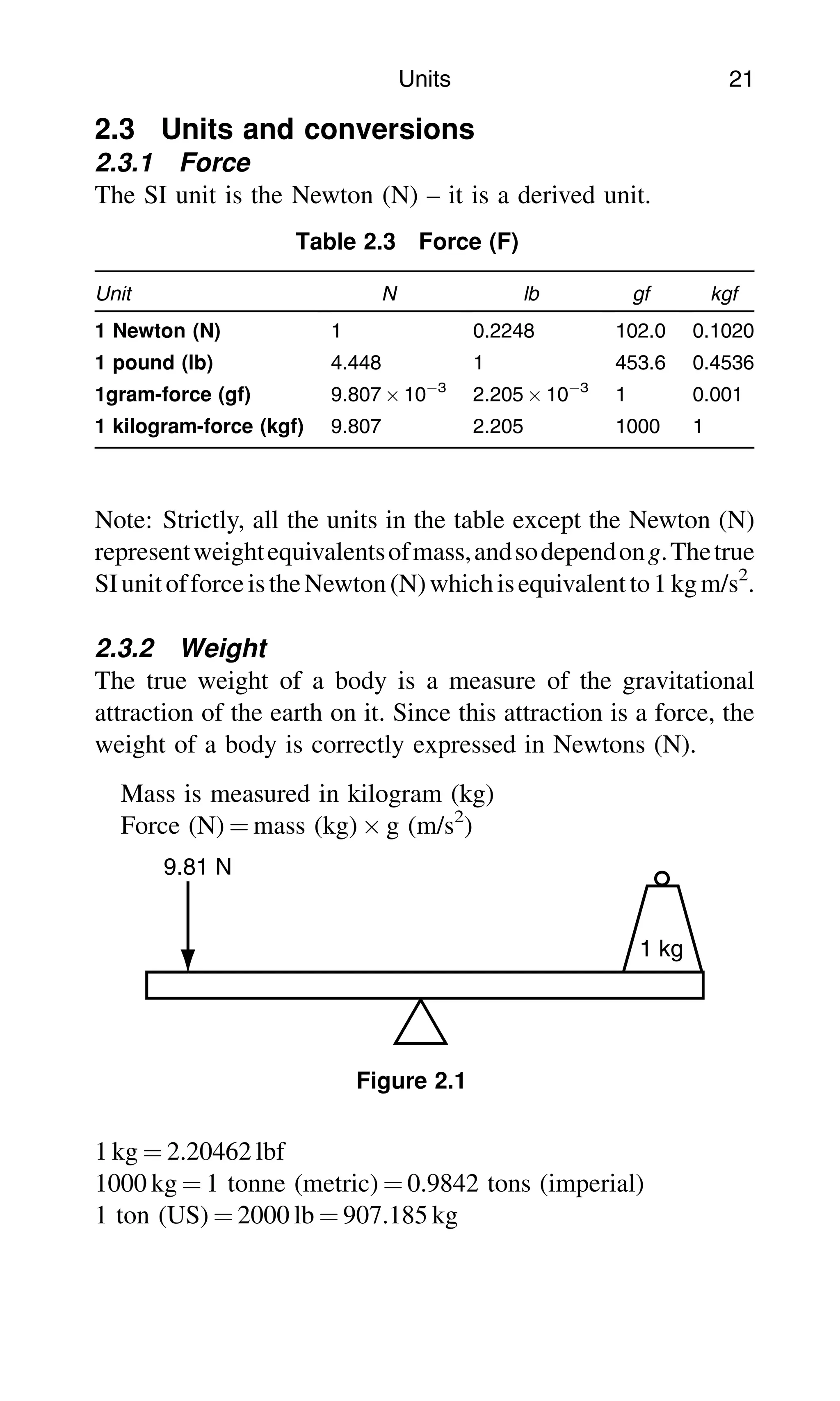 2.3 Units and conversions
2.3.1 Force
The SI unit is the Newton (N) – it is a derived unit.
Note: Strictly, all the units in the table except the Newton (N)
representweightequivalentsofmass,andsodependong.Thetrue
SIunitofforceistheNewton(N)whichisequivalentto1 kgm/s2
.
2.3.2 Weight
The true weight of a body is a measure of the gravitational
attraction of the earth on it. Since this attraction is a force, the
weight of a body is correctly expressed in Newtons (N).
Mass is measured in kilogram (kg)
Force (N) ¼ mass (kg)  g (m/s2
)
1 kg ¼ 2.20462 lbf
1000 kg ¼ 1 tonne (metric) ¼ 0.9842 tons (imperial)
1 ton (US) ¼ 2000 lb ¼ 907.185 kg
Table 2.3 Force (F)
Unit N lb gf kgf
1 Newton (N) 1 0.2248 102.0 0.1020
1 pound (lb) 4.448 1 453.6 0.4536
1gram-force (gf) 9.807  103
2.205  103
1 0.001
1 kilogram-force (kgf) 9.807 2.205 1000 1
1 kg
9.81 N
Figure 2.1
Units 21
 