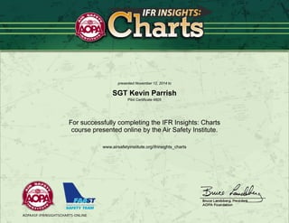 AOPAASF-IFRINSIGHTSCHARTS-ONLINE
presented November 12, 2014 to
SGT Kevin Parrish
Pilot Certificate 4805
For successfully completing the IFR Insights: Charts
course presented online by the Air Safety Institute.
www.airsafetyinstitute.org/ifrinsights_charts
 