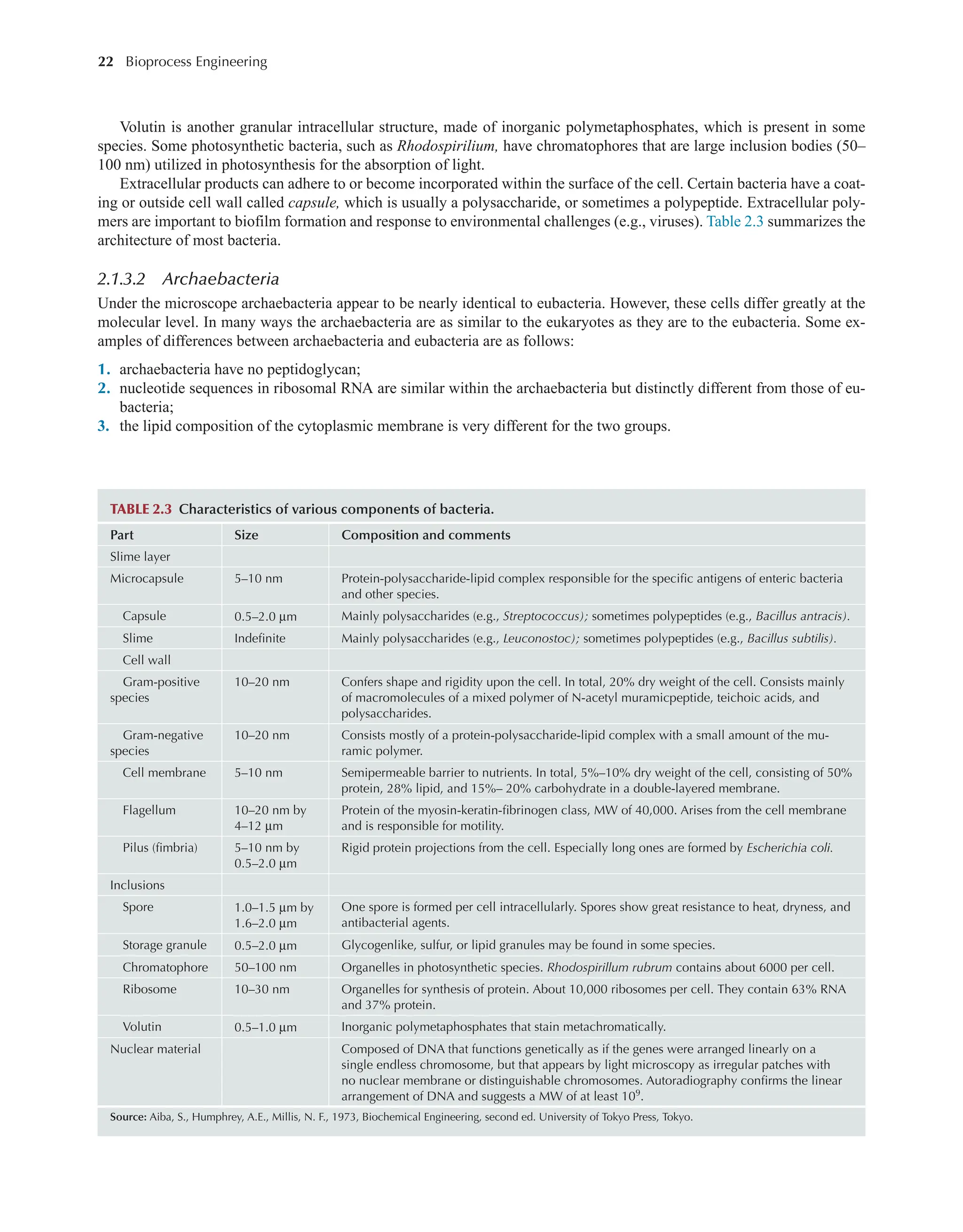 22 Bioprocess Engineering﻿
﻿
Volutin is another granular intracellular structure, made of inorganic polymetaphosphates, which is present in some
species. Some photosynthetic bacteria, such as Rhodospirilium, have chromatophores that are large inclusion bodies (50–
100 nm) utilized in photosynthesis for the absorption of light.
Extracellular products can adhere to or become incorporated within the surface of the cell. Certain bacteria have a coat-
ing or outside cell wall called capsule, which is usually a polysaccharide, or sometimes a polypeptide. Extracellular poly-
mers are important to biofilm formation and response to environmental challenges (e.g., viruses). Table 2.3 summarizes the
architecture of most bacteria.
2.1.3.2 Archaebacteria
Under the microscope archaebacteria appear to be nearly identical to eubacteria. However, these cells differ greatly at the
molecular level. In many ways the archaebacteria are as similar to the eukaryotes as they are to the eubacteria. Some ex-
amples of differences between archaebacteria and eubacteria are as follows:
1. archaebacteria have no peptidoglycan;
2. nucleotide sequences in ribosomal RNA are similar within the archaebacteria but distinctly different from those of eu-
bacteria;
3. the lipid composition of the cytoplasmic membrane is very different for the two groups.
TABLE 2.3 Characteristics of various components of bacteria.
Part Size Composition and comments
Slime layer
Microcapsule 5–10 nm Protein-polysaccharide-lipid complex responsible for the specific antigens of enteric bacteria
and other species.
Capsule 0.5–2.0 µm Mainly polysaccharides (e.g., Streptococcus); sometimes polypeptides (e.g., Bacillus antracis).
Slime Indefinite Mainly polysaccharides (e.g., Leuconostoc); sometimes polypeptides (e.g., Bacillus subtilis).
Cell wall
Gram-positive
species
10–20 nm Confers shape and rigidity upon the cell. In total, 20% dry weight of the cell. Consists mainly
of macromolecules of a mixed polymer of N-acetyl muramicpeptide, teichoic acids, and
polysaccharides.
Gram-negative
species
10–20 nm Consists mostly of a protein-polysaccharide-lipid complex with a small amount of the mu-
ramic polymer.
Cell membrane 5–10 nm Semipermeable barrier to nutrients. In total, 5%–10% dry weight of the cell, consisting of 50%
protein, 28% lipid, and 15%– 20% carbohydrate in a double-layered membrane.
Flagellum 10–20 nm by
4–12 µm
Protein of the myosin-keratin-fibrinogen class, MW of 40,000. Arises from the cell membrane
and is responsible for motility.
Pilus (fimbria) 5–10 nm by
0.5–2.0 µm
Rigid protein projections from the cell. Especially long ones are formed by Escherichia coli.
Inclusions
Spore 1.0–1.5 µm by
1.6–2.0 µm
One spore is formed per cell intracellularly. Spores show great resistance to heat, dryness, and
antibacterial agents.
Storage granule 0.5–2.0 µm Glycogenlike, sulfur, or lipid granules may be found in some species.
Chromatophore 50–100 nm Organelles in photosynthetic species. Rhodospirillum rubrum contains about 6000 per cell.
Ribosome 10–30 nm Organelles for synthesis of protein. About 10,000 ribosomes per cell. They contain 63% RNA
and 37% protein.
Volutin 0.5–1.0 µm Inorganic polymetaphosphates that stain metachromatically.
Nuclear material Composed of DNA that functions genetically as if the genes were arranged linearly on a
single endless chromosome, but that appears by light microscopy as irregular patches with
no nuclear membrane or distinguishable chromosomes. Autoradiography confirms the linear
arrangement of DNA and suggests a MW of at least 109
.
Source: Aiba, S., Humphrey, A.E., Millis, N. F., 1973, Biochemical Engineering, second ed. University of Tokyo Press, Tokyo.
 