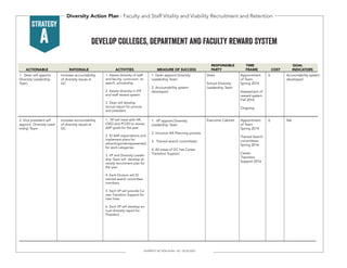 Diversity Action Plan 2014 | PDF