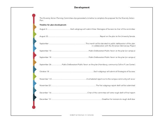 Diversity Planning Tools For Diversity And Inclusion Committees
