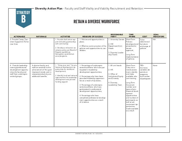 Diversity Recruitment Plan Template Diversity Recruitment Plan Template