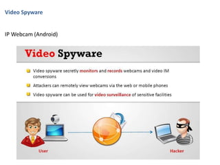 Video Spyware
IP Webcam (Android)
 