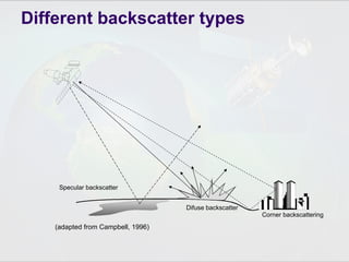 Difuse backscatter
Corner backscattering
Specular backscatter
Different backscatter types
(adapted from Campbell, 1996)
 