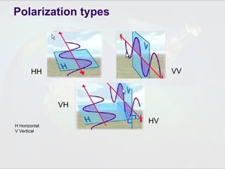 VH
HH
HV
VV
Polarization types
H Horizontal
V Vertical
 