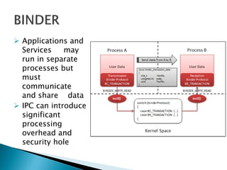 Android System Design And Power Management | PDF