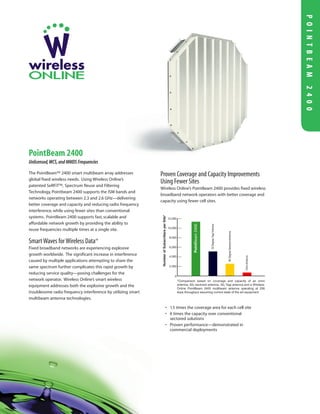 The PointBeam™ 2400 smart multibeam array addresses
global fixed wireless needs. Using Wireless Online’s
patented SeRFiT™, Spectrum Reuse and Filtering
Technology, Pointbeam 2400 supports the ISM bands and
networks operating between 2.3 and 2.6 GHz—delivering
better coverage and capacity and reducing radio frequency
interference, while using fewer sites than conventional
systems. PointBeam 2400 supports fast, scalable and
affordable network growth by providing the ability to
reuse frequencies multiple times at a single site.
SmartWaves forWireless Data™
Fixed broadband networks are experiencing explosive
growth worldwide. The significant increase in interference
caused by multiple applications attempting to share the
same spectrum further complicates this rapid growth by
reducing service quality—posing challenges for the
network operator. Wireless Online’s smart wireless
equipment addresses both the explosive growth and the
troublesome radio frequency interference by utilizing smart
multibeam antenna technologies.
Proven Coverage and Capacity Improvements
Using Fewer Sites
Wireless Online’s PointBeam 2400 provides fixed wireless
broadband network operators with better coverage and
capacity using fewer cell sites.
• 1.5 times the coverage area for each cell site
• 6 times the capacity over conventional
sectored solutions
• Proven performance—demonstrated in
commercial deployments
PointBeam 2400
Unlicensed,WCS,andMMDSFrequencies
POINTBEAM2400
0
2.000
4,000
6,000
8,000
10,000
12,000
NumberofSubscribersperSite*
*Comparison based on coverage and capacity of an omni
antenna, 60¡ sectored antenna, 30¡ Yagi antenna and a Wireless
Online PointBeam 2400 multibeam antenna operating at 256
kbps throughput assuming current state of the art equipment.
PointBeam2400
30DegreeYagiAntenna
60DegreeSectoredAntenna
OmniAntenna
 