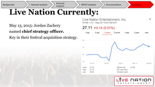 Live Nation Currently:
May 13, 2015: Jordan Zachery
named chief strategy officer.
Key in their festival acquisition strategy.
Background
External
Analysis
SWOT Analysis Recommendation ConclusionInternal Analysis
 
