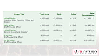 Live Nation Final Presentation