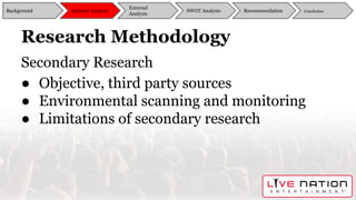 Research Methodology
Secondary Research
● Objective, third party sources
● Environmental scanning and monitoring
● Limitations of secondary research
Background
External
Analysis
SWOT Analysis Recommendation ConclusionInternal Analysis
 